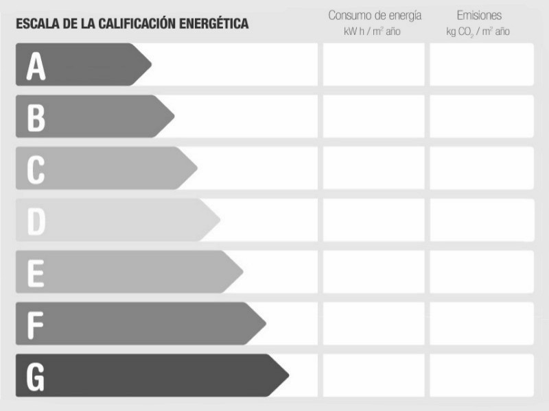 Energy Performance Rating Cortijo for rent in Frigiliana Road, Nerja, Málaga, Spain