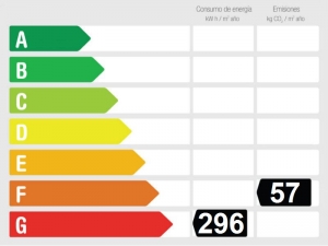 Energy Performance Rating Apartment for sale in San Juan de Capistrano, Nerja, Málaga, Spain