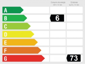 Energy Performance Rating Detached Villa for sale in Frigiliana, Málaga, Spain